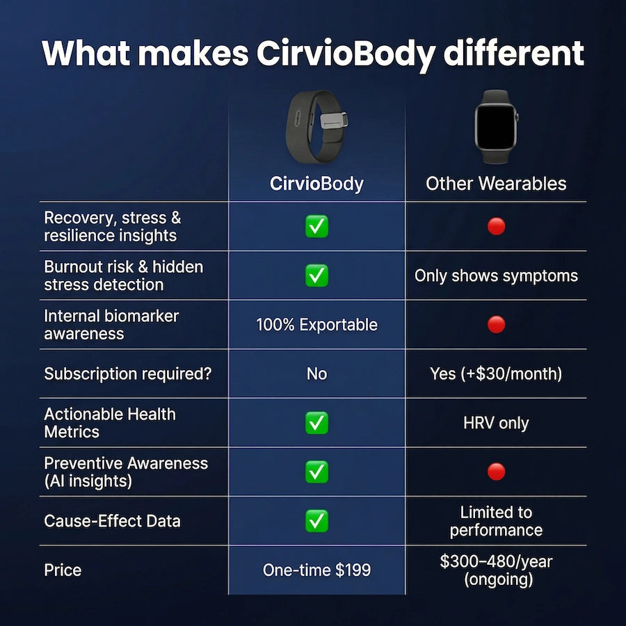 CirvioBody Pro