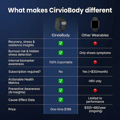 CirvioBody Pro