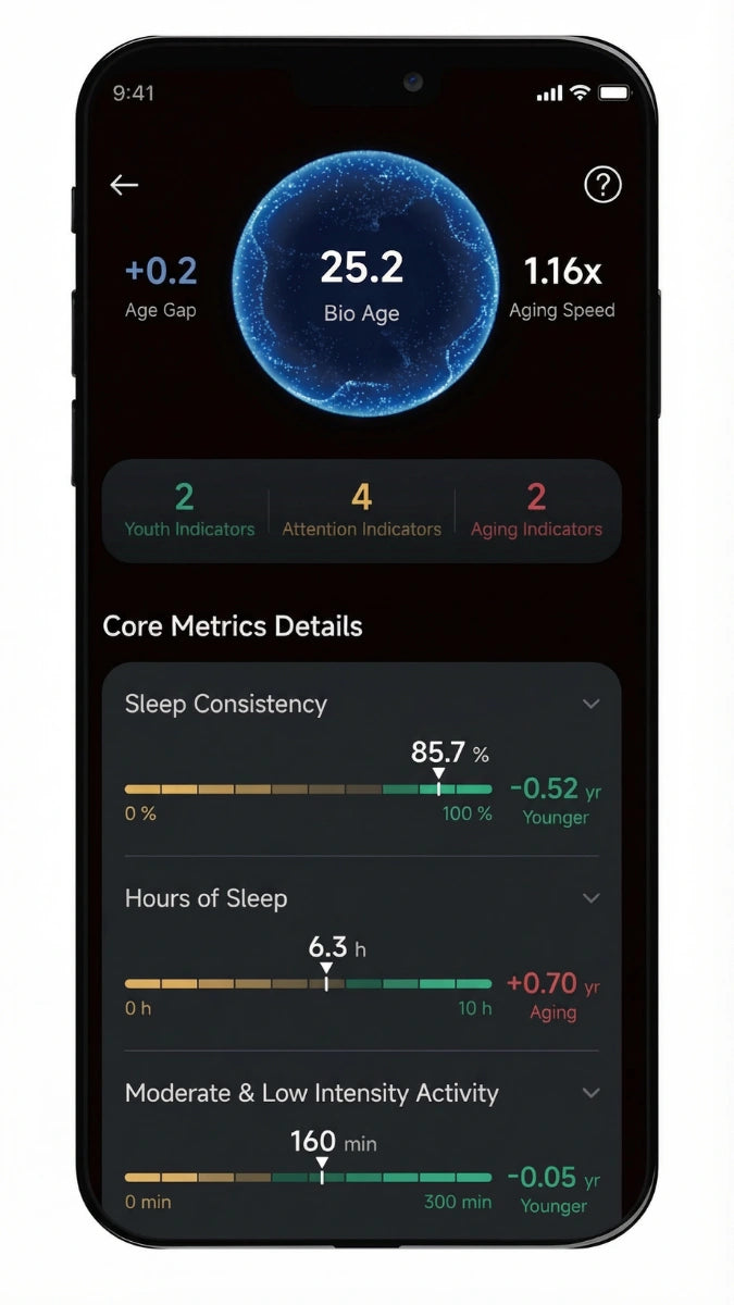 Understand Every Night